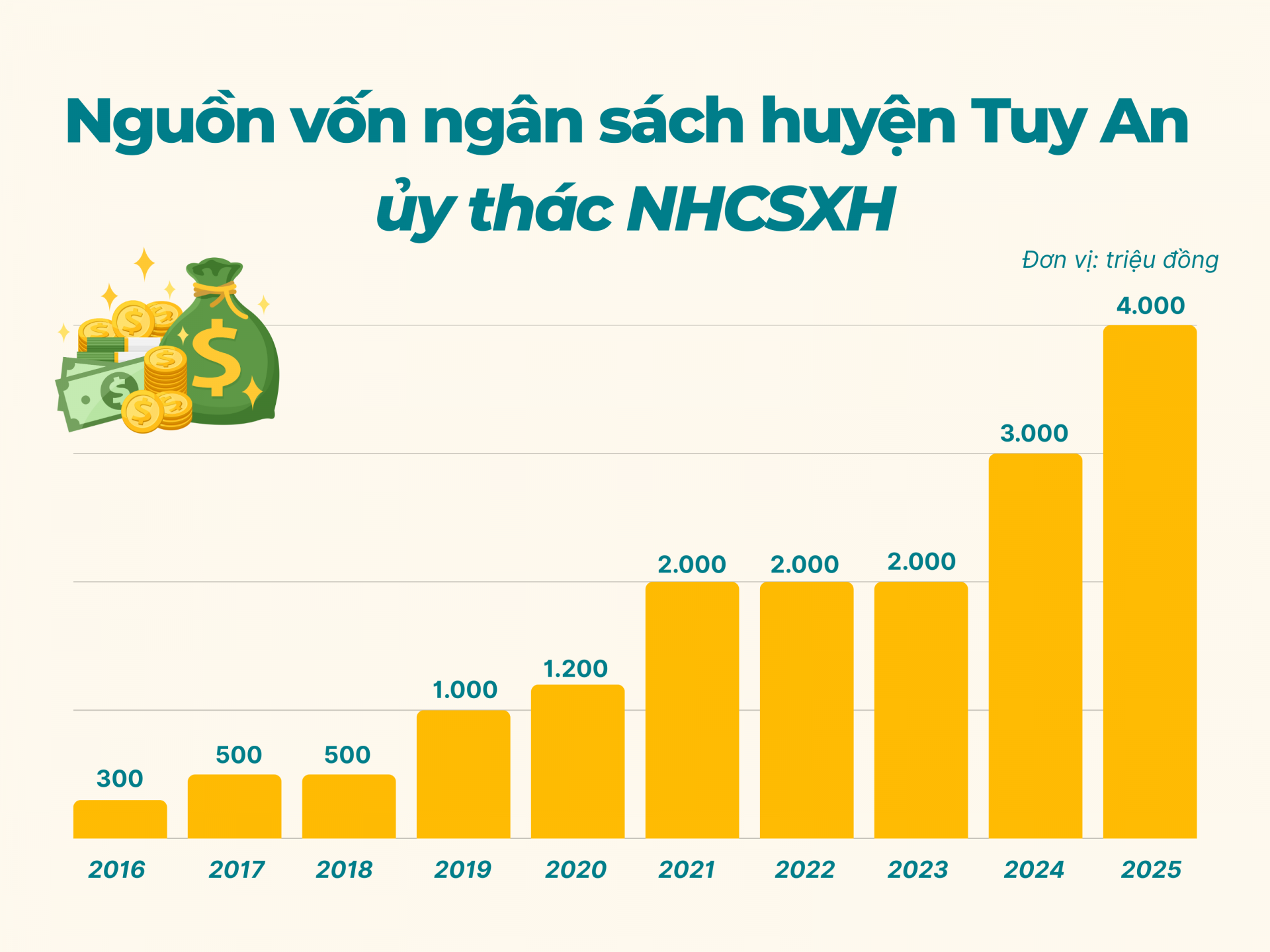 yellow_and_orange_monthly_sales_data_graph_1_20250511065253
