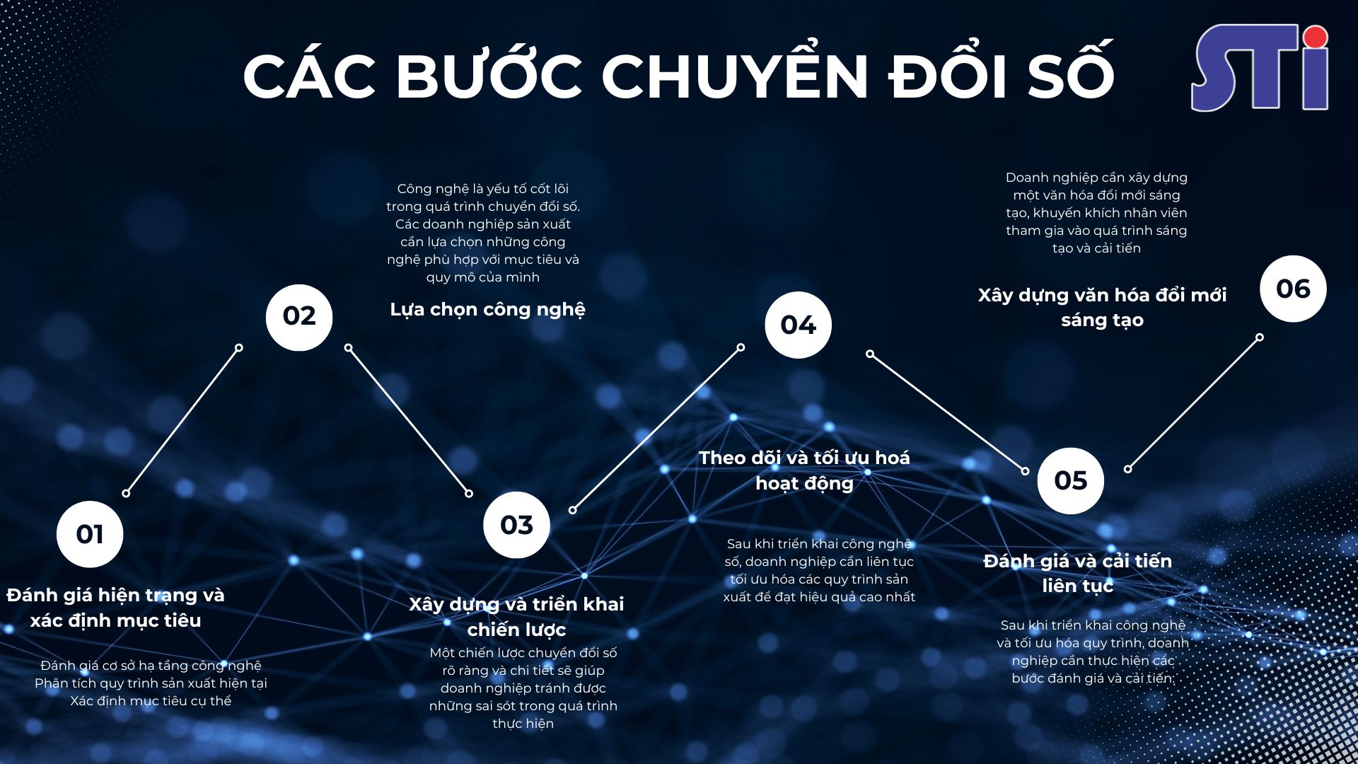 Lấy người dân làm trung tâm trong chuyển đổi số