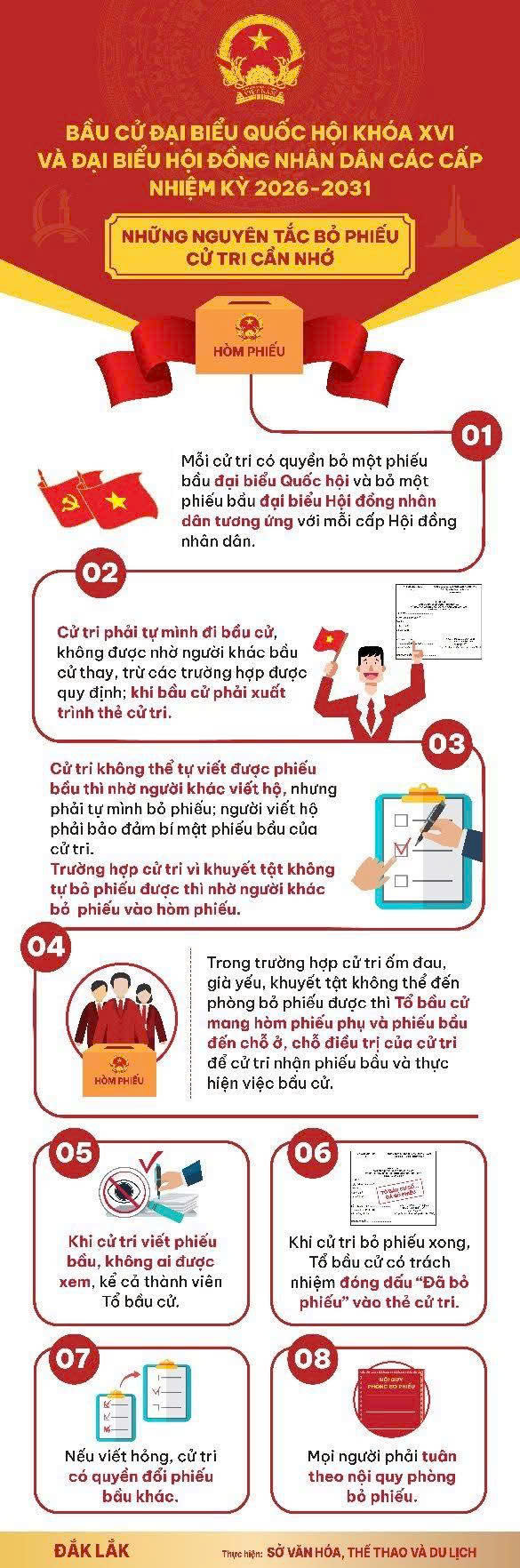 NHỮNG NGUYÊN TẮC BỎ PHIẾU CỬ TRI CẦN NHỚ KHI BẦU CỬ